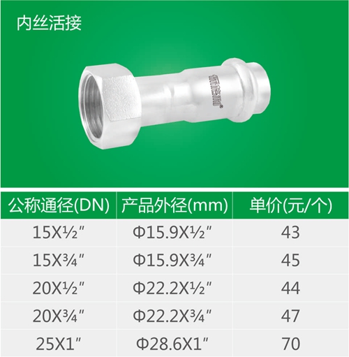 内丝活接