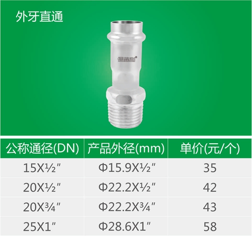 外牙直通