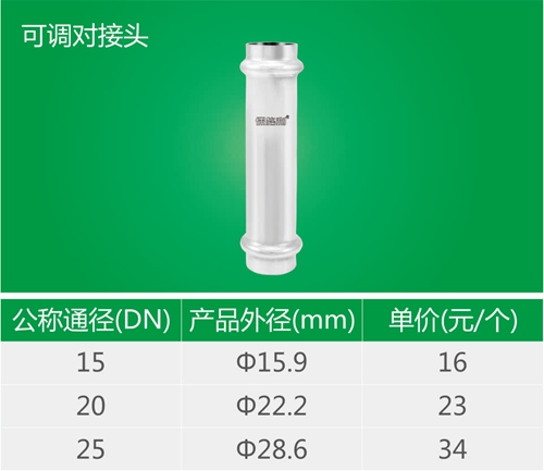 可调对接头
